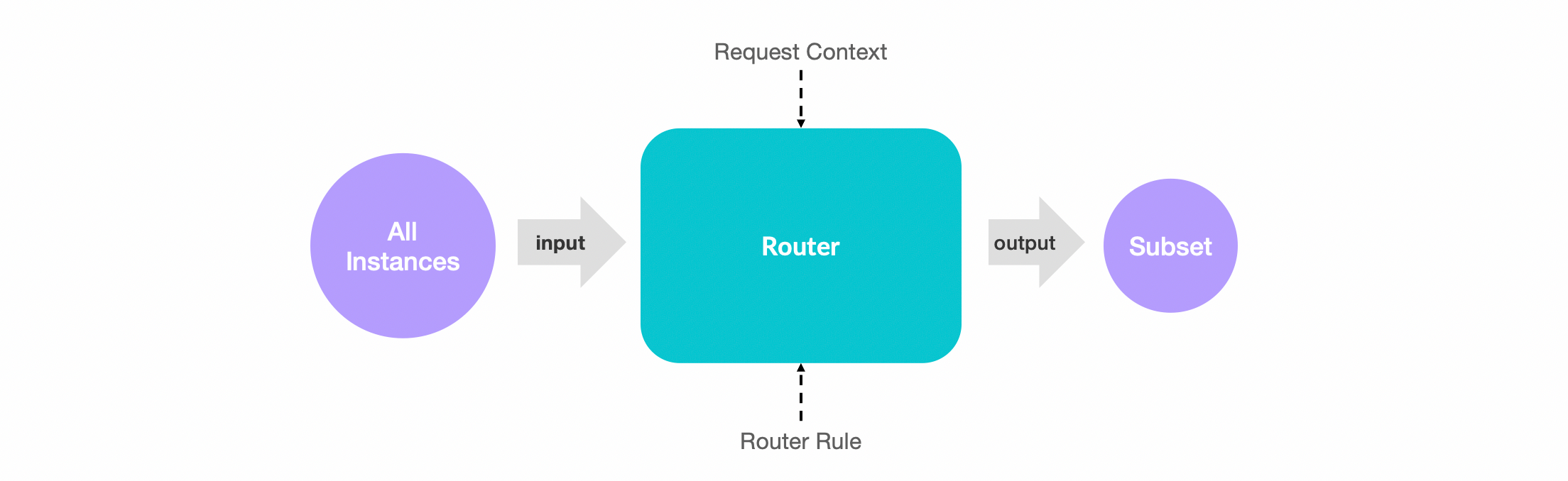 Router