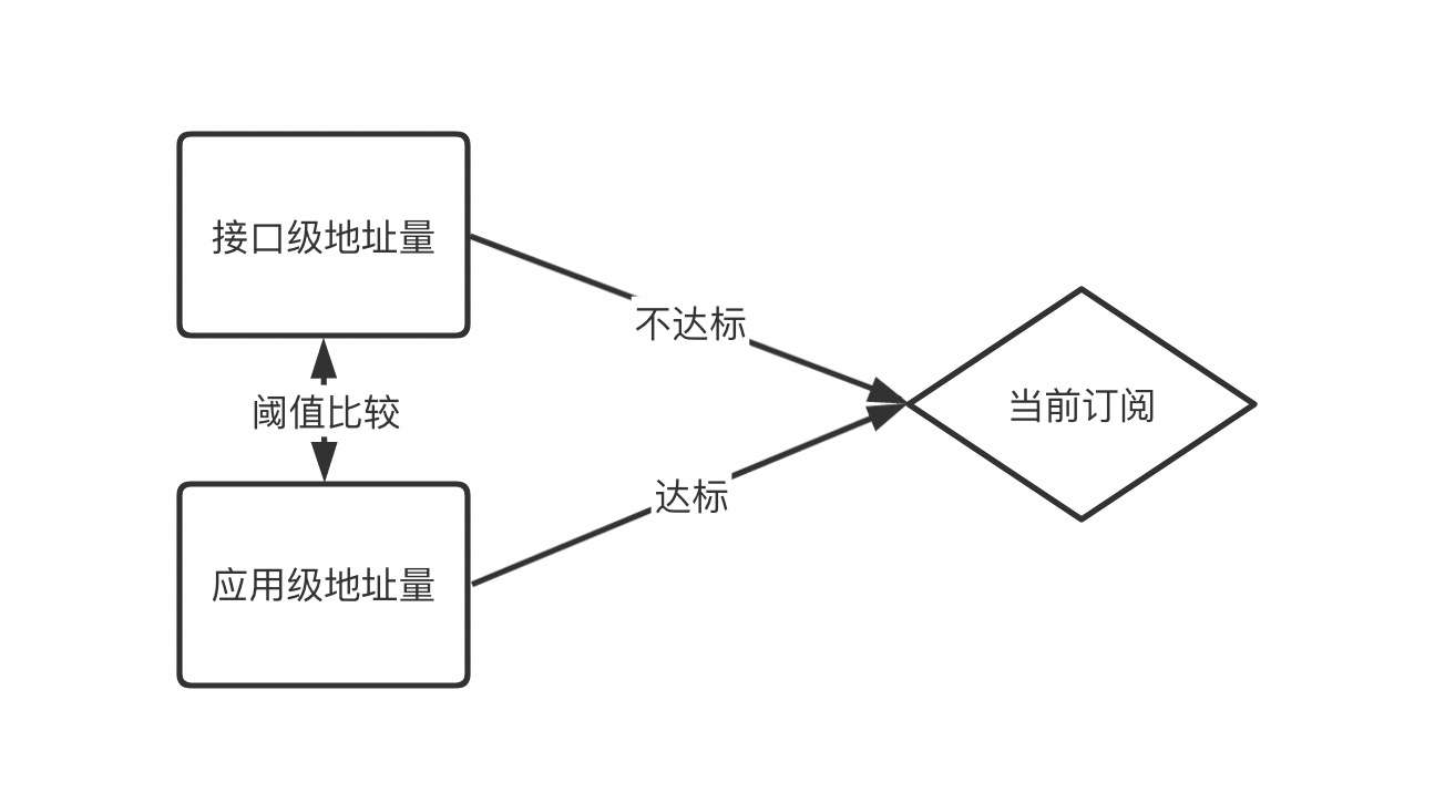 //imgs/v3/migration/migration-2.png